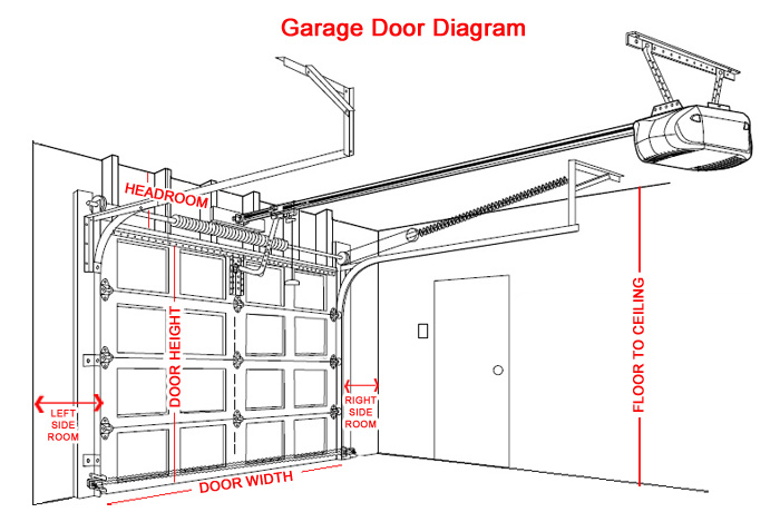 Garage Door Opener Schematic