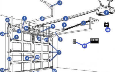 Garage Door Troubleshooting