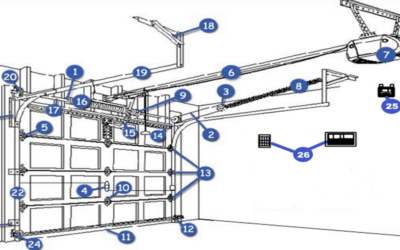 Garage Door Maintenance Before Winter